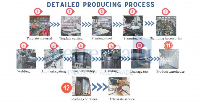 Guangzhou BetterCan Industry and Trade Co., Ltd. फैक्टरी यात्रा
